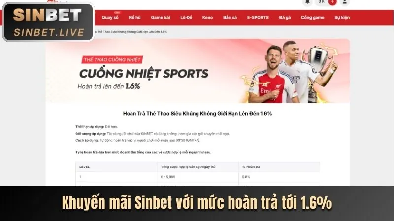 Minh họa các bước đăng ký tài khoản 8win